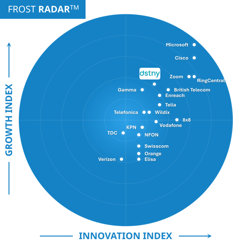 Frost Radar - European UCaaS - Dstny - Radar Image Option 2