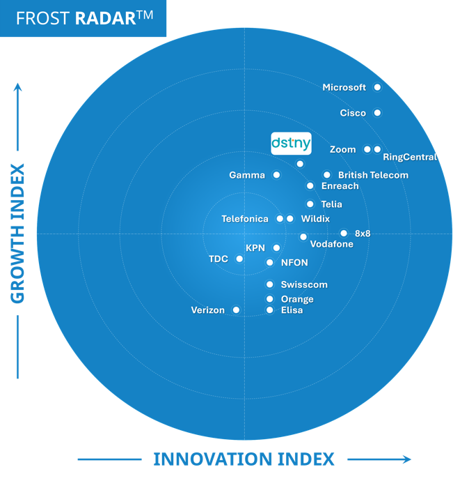 Frost Radar PR