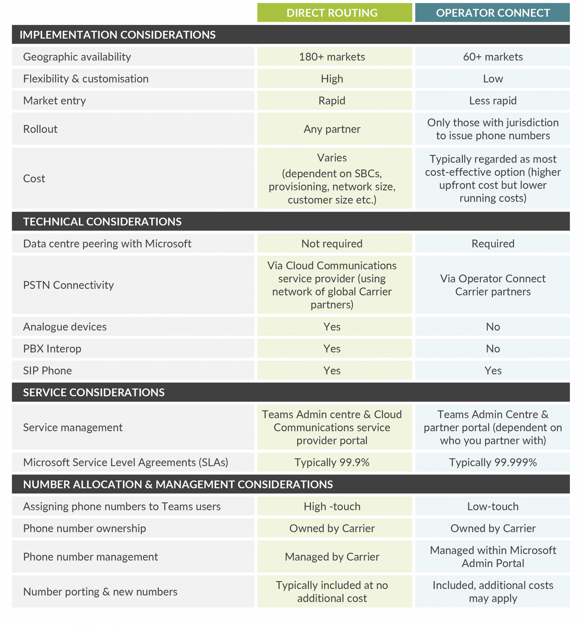 Operator-Connect-vs.-Direct-Routing-table-comparison-1906x2048