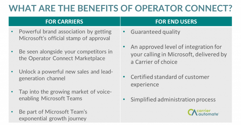 Understanding Microsoft Operator Connect