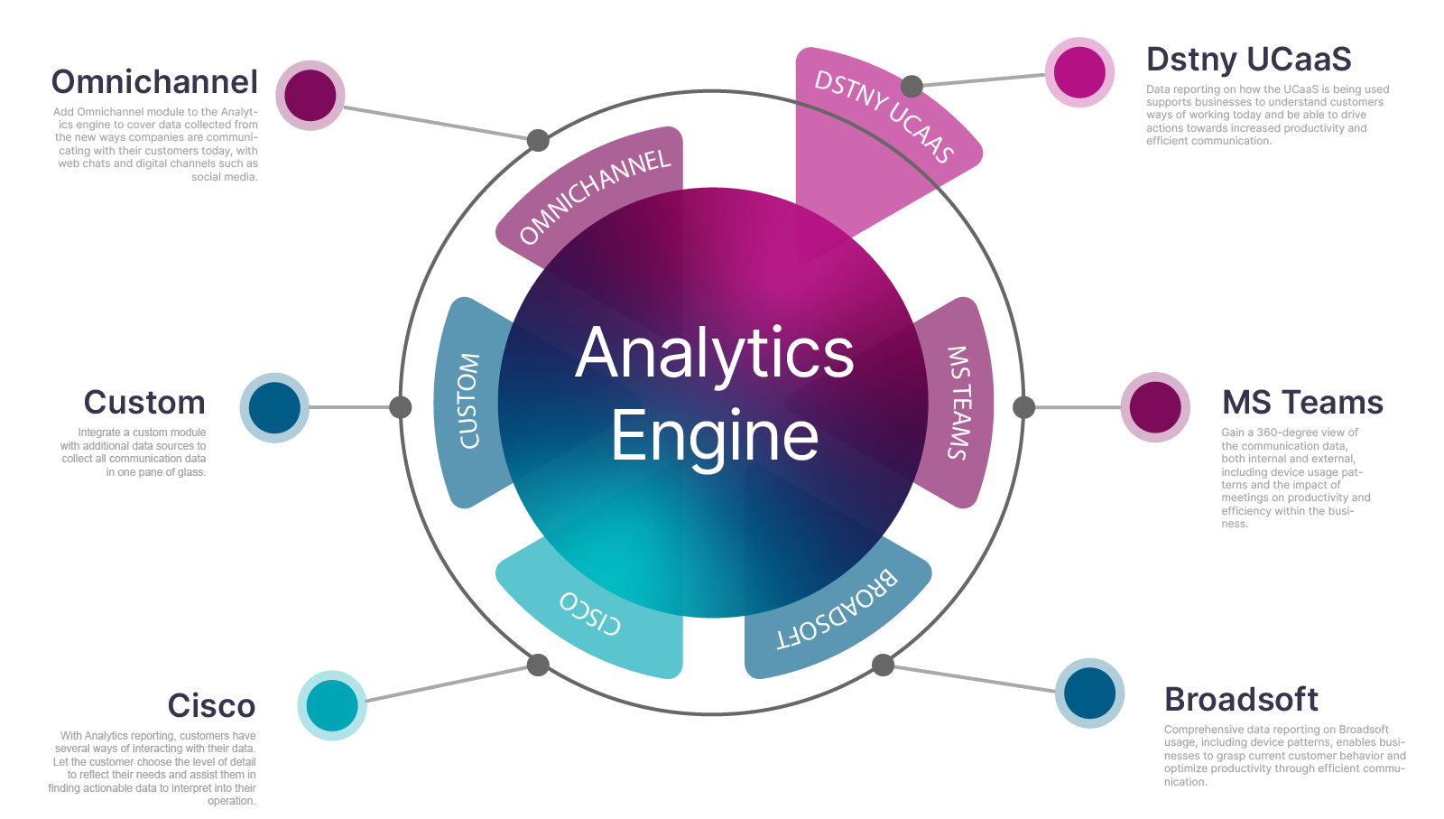 A diagram of a company

Description automatically generated